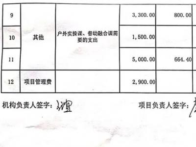 2022成都市慈善总会阳光蓓蕾项目预算执行表公示