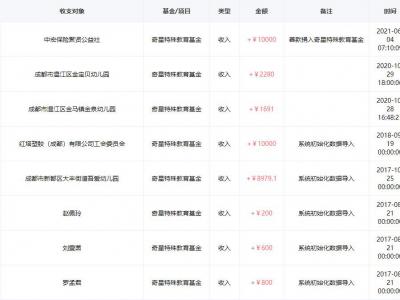 奇星特殊教育基金善款明细